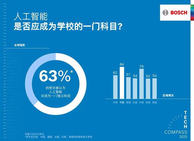 智能使产品更智能、生活更安全EVO视讯博世以软件和人工(图6)