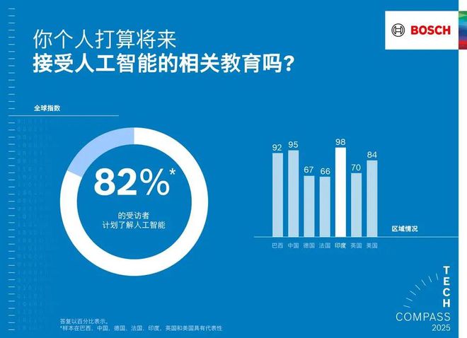 智能使产品更智能、生活更安全EVO视讯博世以软件和人工(图8)