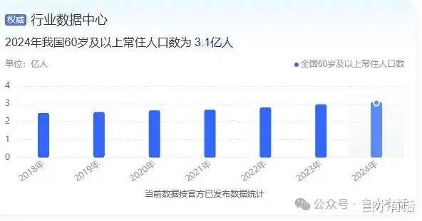 ；2、创意室内设计师；3、智能家居安装与维修；4、新能源汽车维修EVO真人平台未来十年推荐从事的20个黄金职业：1、无人机操作员(图5)