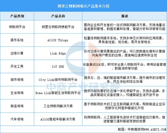 物联网行业市场前景预测研究报告EVO视讯平台2025年中国(图12)