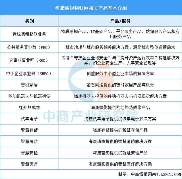 物联网行业市场前景预测研究报告EVO视讯平台2025年中国(图8)