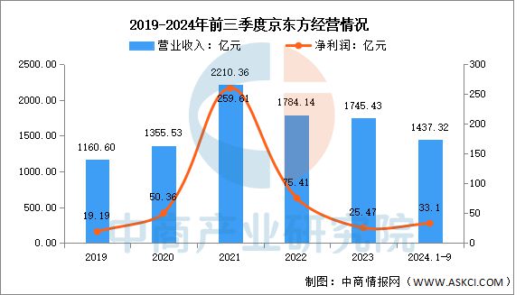 物联网行业市场前景预测研究报告EVO视讯平台2025年中国(图6)