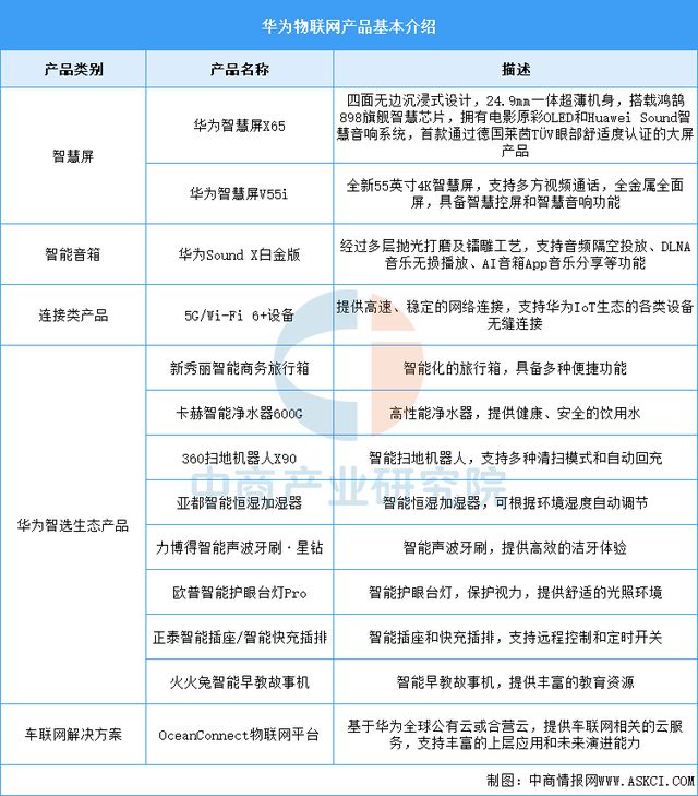 物联网行业市场前景预测研究报告EVO视讯平台2025年中国(图5)