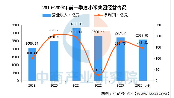 物联网行业市场前景预测研究报告EVO视讯平台2025年中国(图11)
