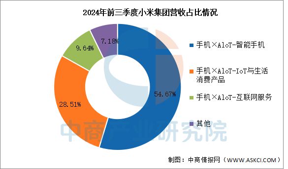 物联网行业市场前景预测研究报告EVO视讯平台2025年中国(图4)