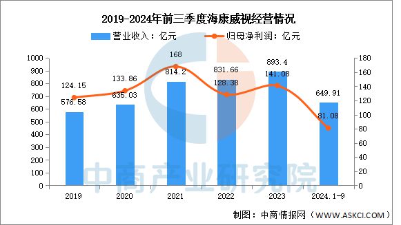 物联网行业市场前景预测研究报告EVO视讯平台2025年中国(图13)