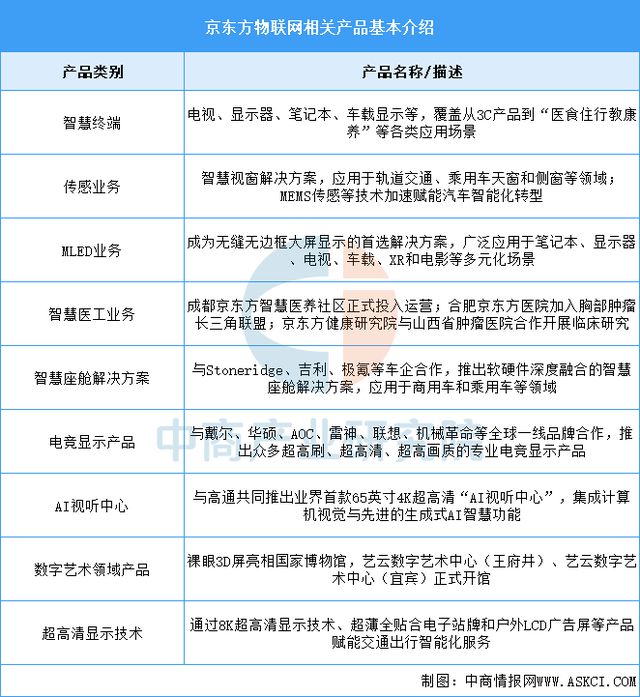 物联网行业市场前景预测研究报告EVO视讯平台2025年中国(图10)
