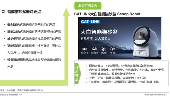 物科技用品发展研究白皮书EVO视讯2025年宠(图5)