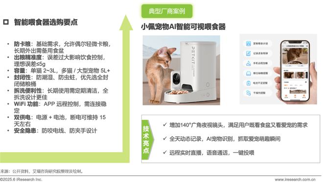 物科技用品发展研究白皮书EVO视讯2025年宠(图12)