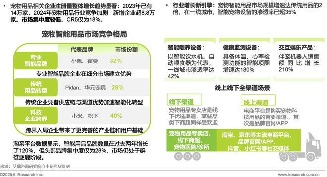 物科技用品发展研究白皮书EVO视讯2025年宠(图3)