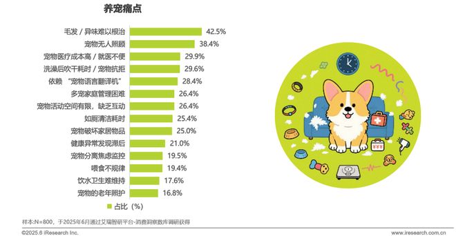 物科技用品发展研究白皮书EVO视讯2025年宠(图19)