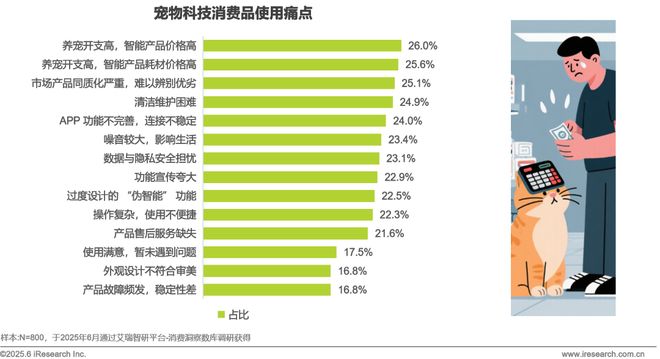 物科技用品发展研究白皮书EVO视讯2025年宠(图21)