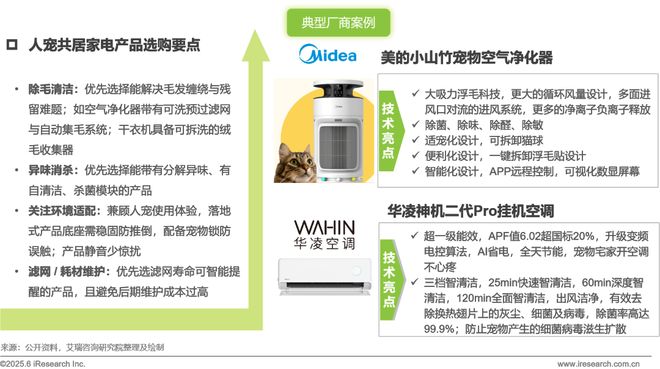 物科技用品发展研究白皮书EVO视讯2025年宠(图20)