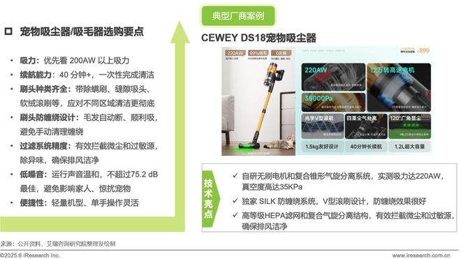 物科技用品发展研究白皮书EVO视讯2025年宠(图23)